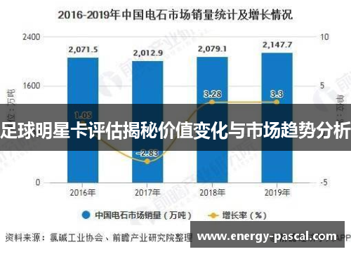 足球明星卡评估揭秘价值变化与市场趋势分析